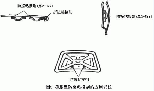 膨脹型防震膠粘劑的應(yīng)用部件